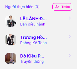 nguoi thuc hien
